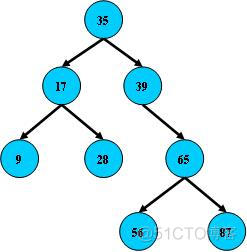 B树、B-树、B+树、B*树之间的关系_子树