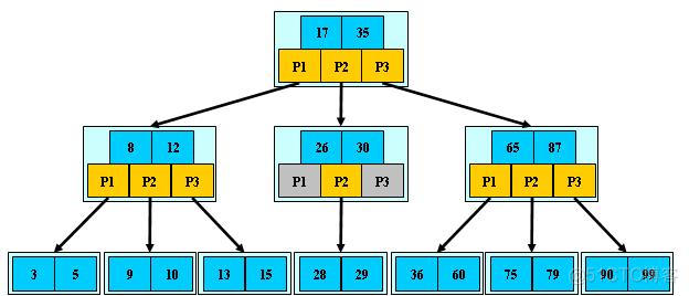 B树、B-树、B+树、B*树之间的关系_结点_04