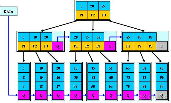 B树、B-树、B+树、B*树之间的关系_子树_07