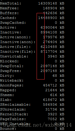 linux 内存占用情况查看并优化_内存管理_03