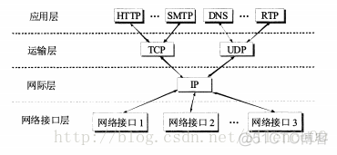 OSI七层协议模型、TCP/IP四层模型和五层协议体系结构之间的关系_数据链路层_02