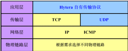 OSI七层协议模型、TCP/IP四层模型和五层协议体系结构之间的关系_数据_06