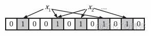 Bloom Filter(布隆过滤器)的概念和原理（转）_数组_02