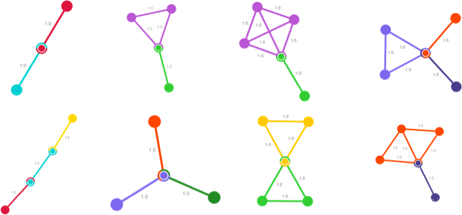 图分析的22种算法与图形理解_子结构_03