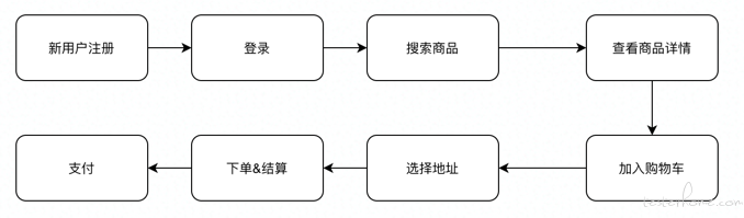 服务端接口测试指南_编程语言