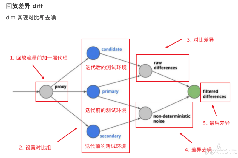 服务端接口测试指南_java_08