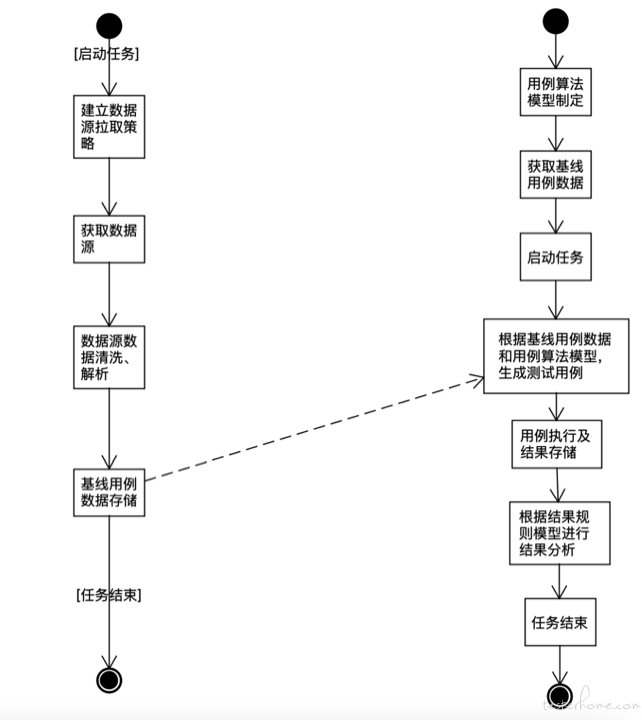 服务端接口测试指南_java_09