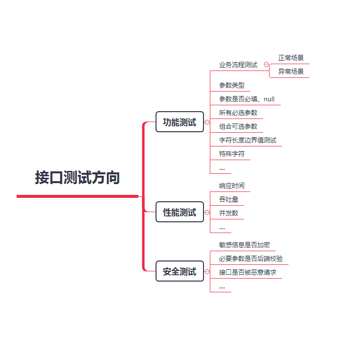 接口、压力测试入门终极指南_大数据