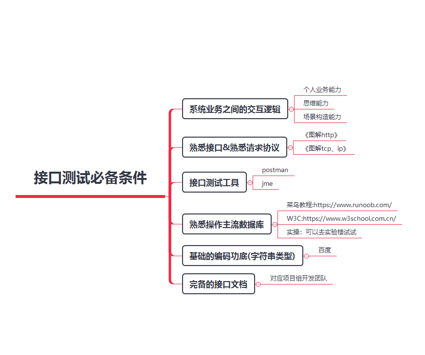 接口、压力测试入门终极指南_编程语言_02