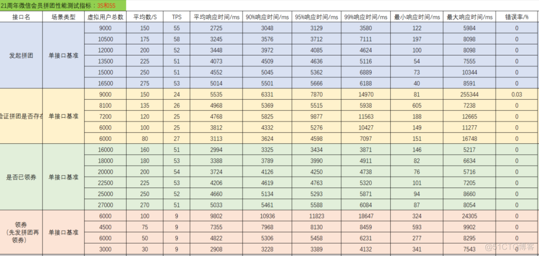 项目经理：_python_02