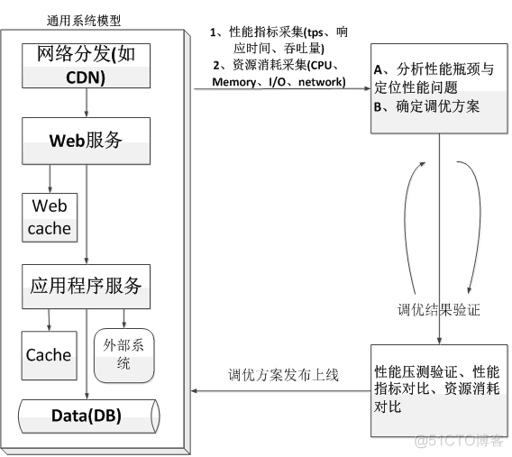 项目经理：_java_04