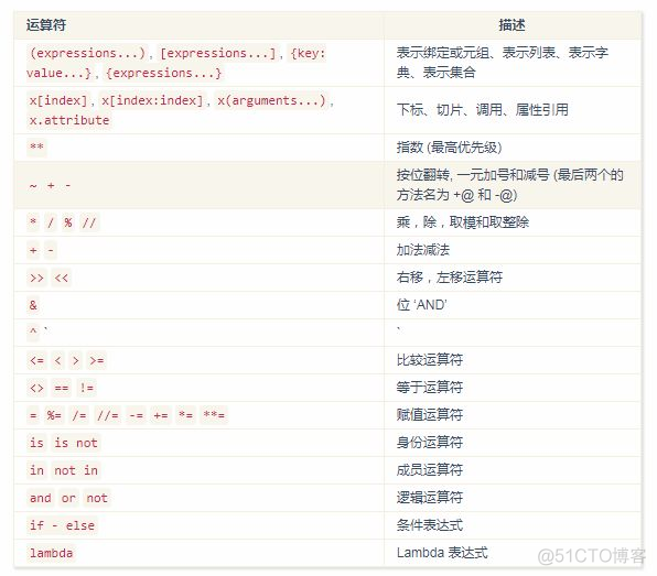 Python3入门，看这篇就够了！_vc_05