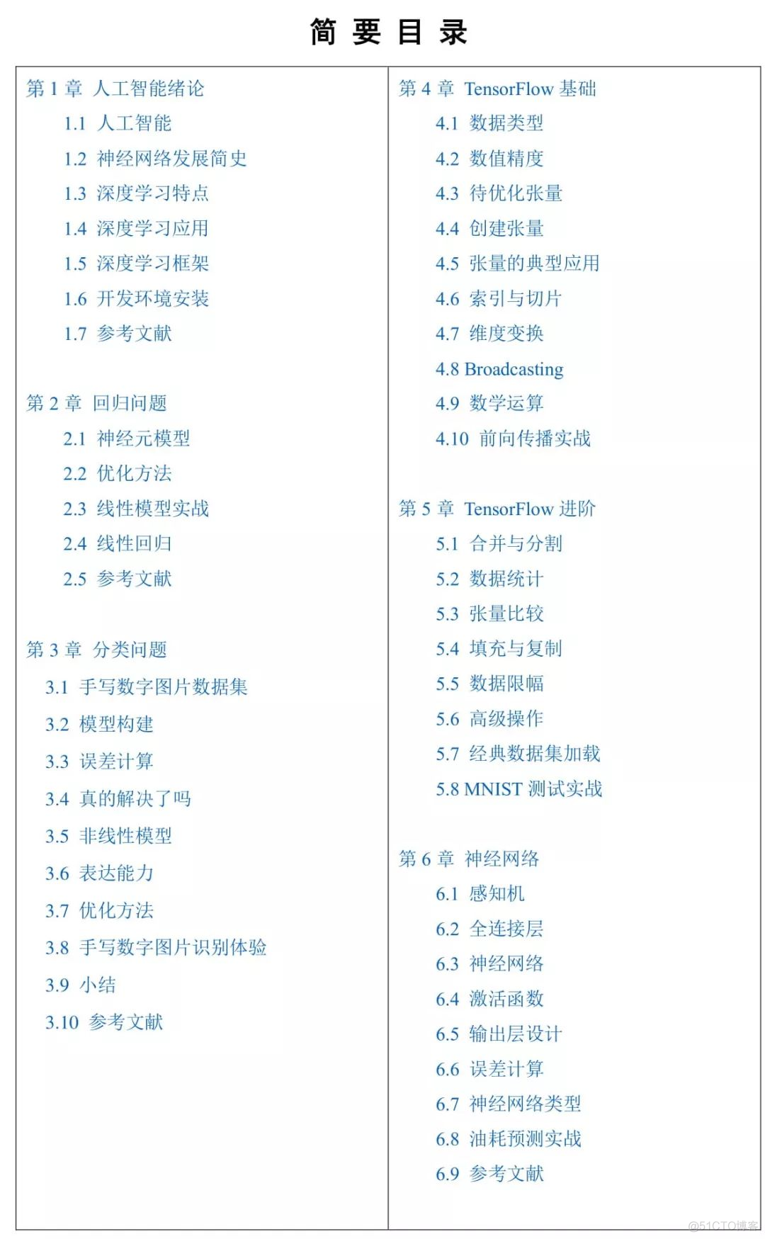 400页《TensorFlow 2.0 深度学习算法实战》中文版教材免费下载（附随书代码+pdf）..._xhtml
