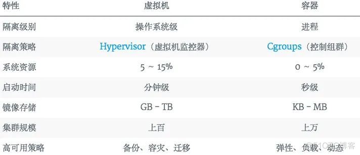 终于有人把Docker讲清楚了！_java_05