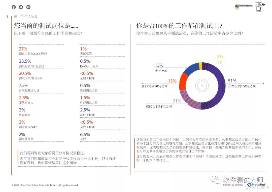 2019年年度测试现状报告_二维码_05