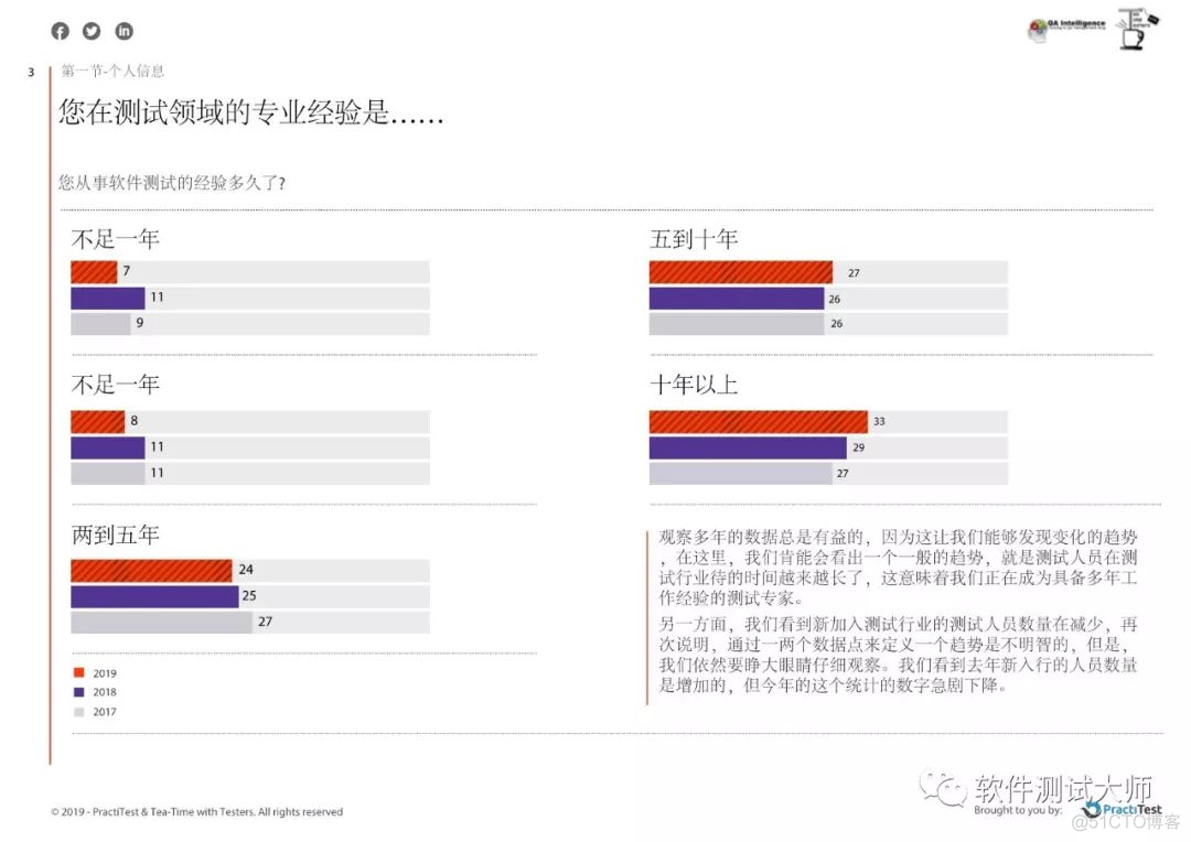 2019年年度测试现状报告_python_06