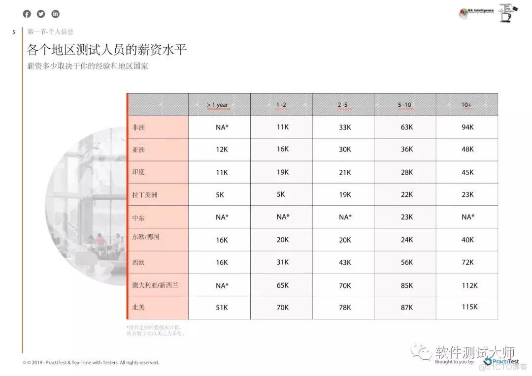 2019年年度测试现状报告_软件测试_08