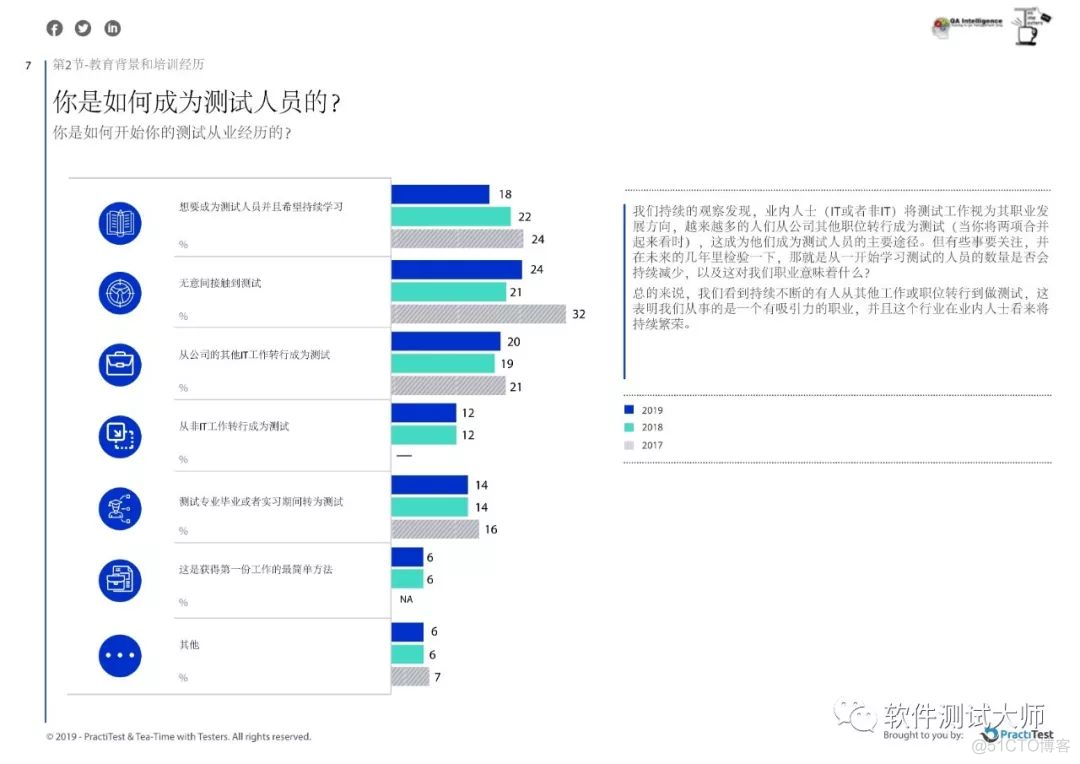 2019年年度测试现状报告_软件测试_10