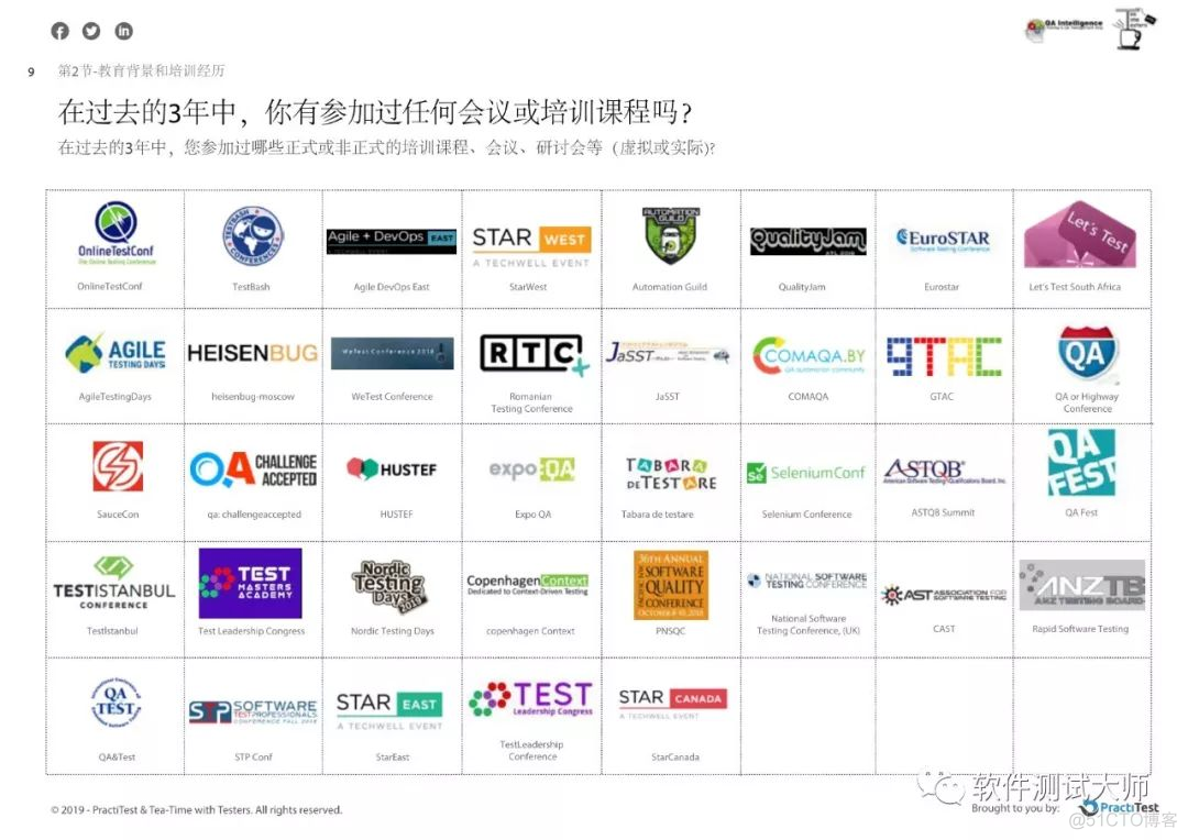 2019年年度测试现状报告_python_12