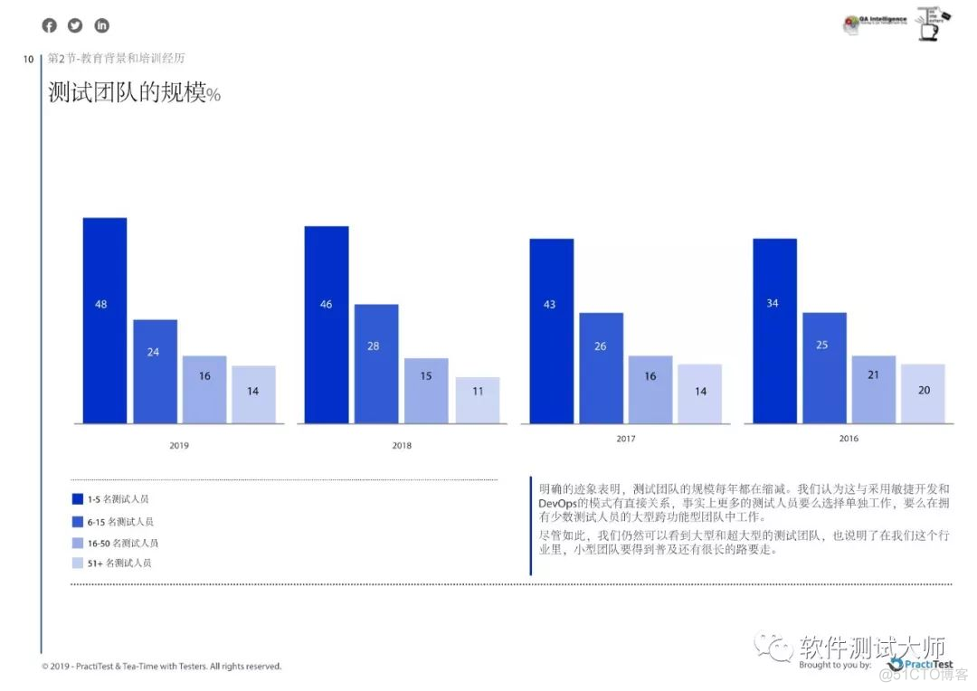 2019年年度测试现状报告_python_13