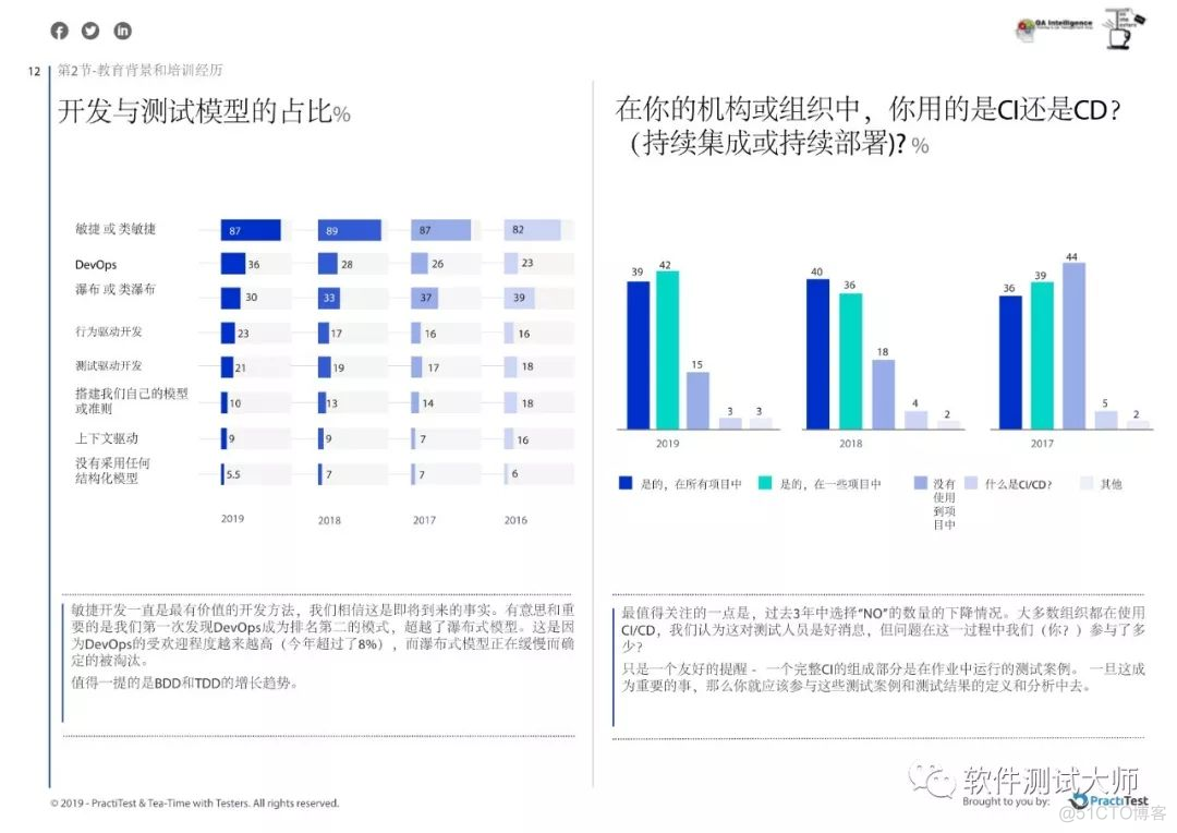 2019年年度测试现状报告_二维码_15