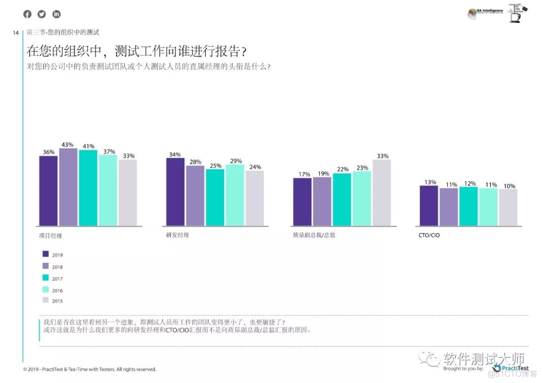 2019年年度测试现状报告_二维码_17