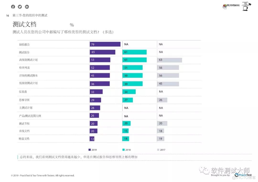 2019年年度测试现状报告_二维码_19