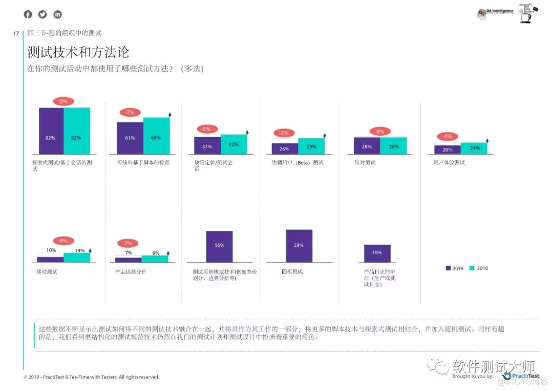 2019年年度测试现状报告_二维码_20