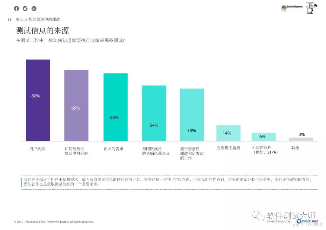 2019年年度测试现状报告_二维码_21