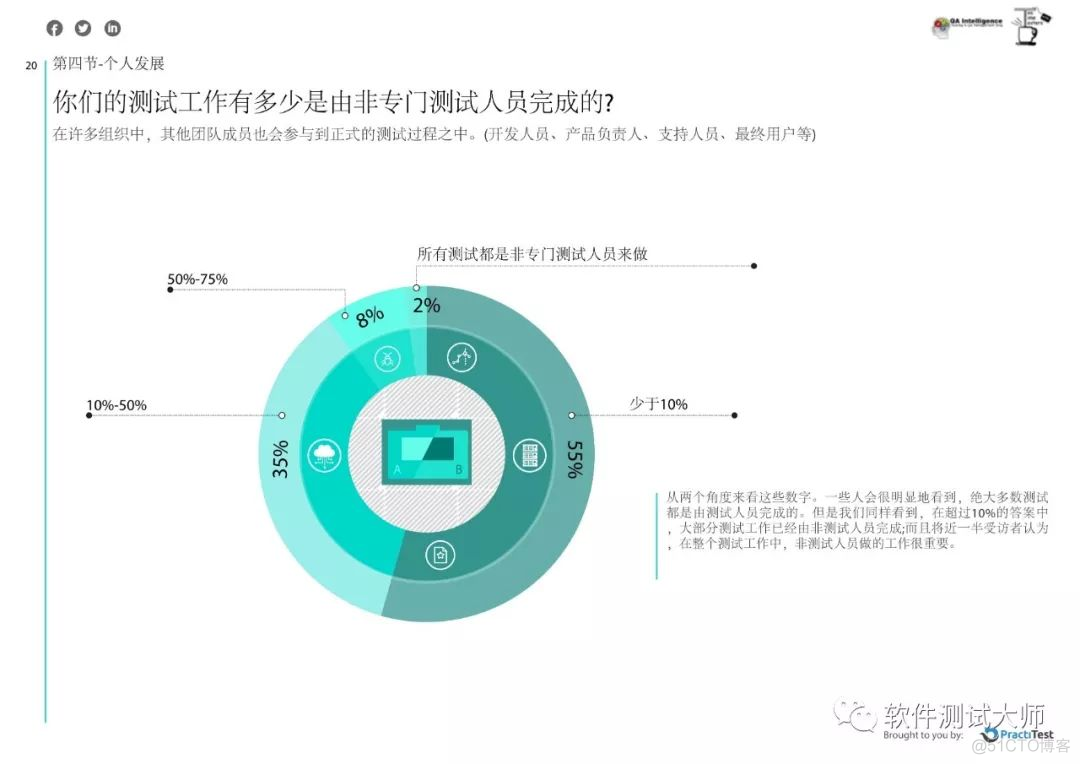 2019年年度测试现状报告_软件测试_23