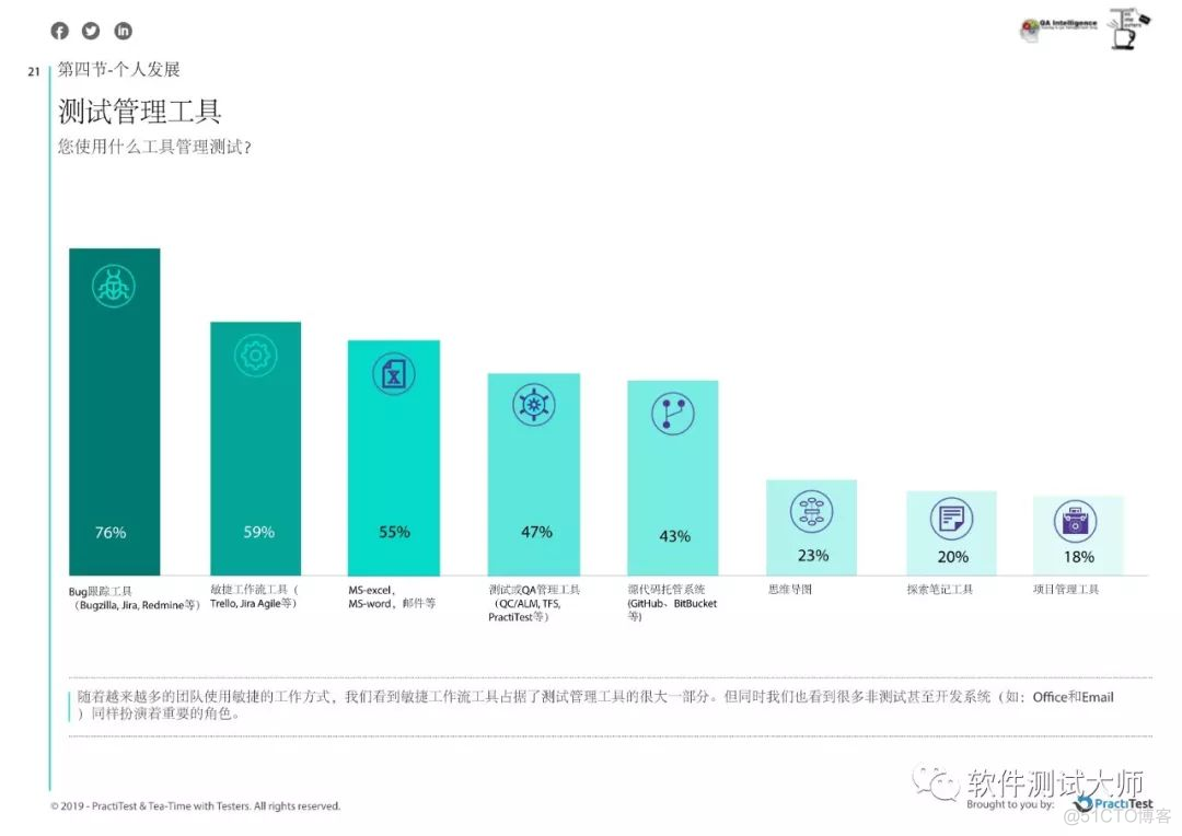 2019年年度测试现状报告_python_24