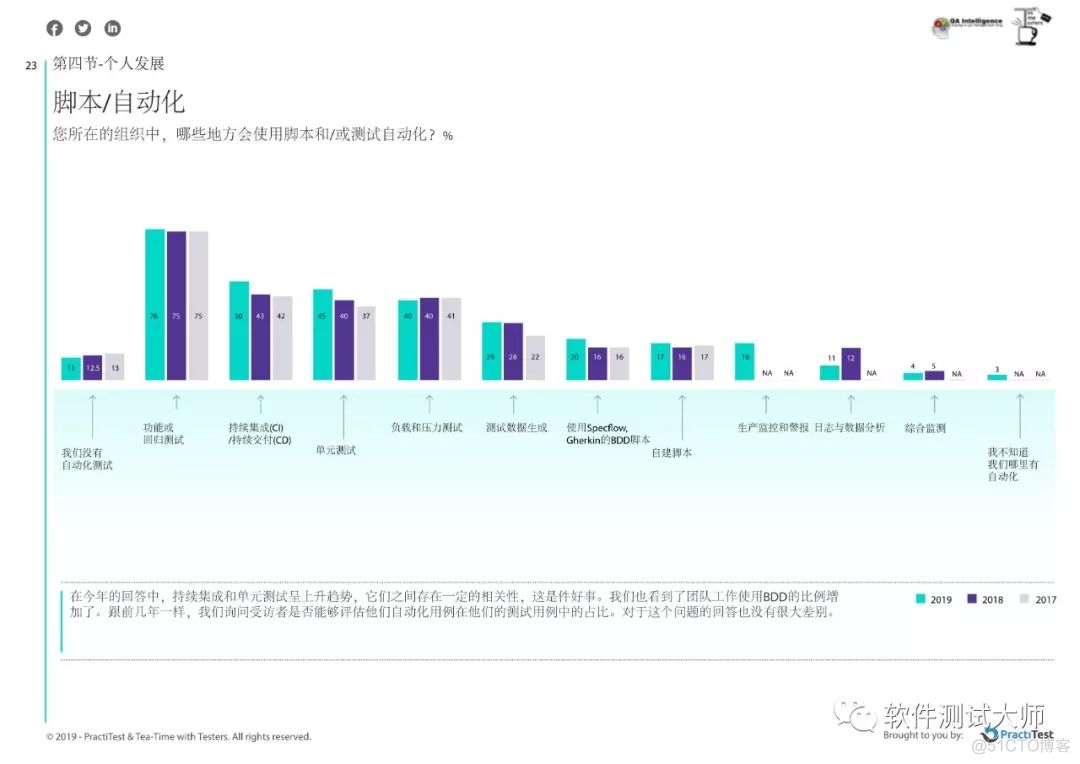 2019年年度测试现状报告_二维码_26