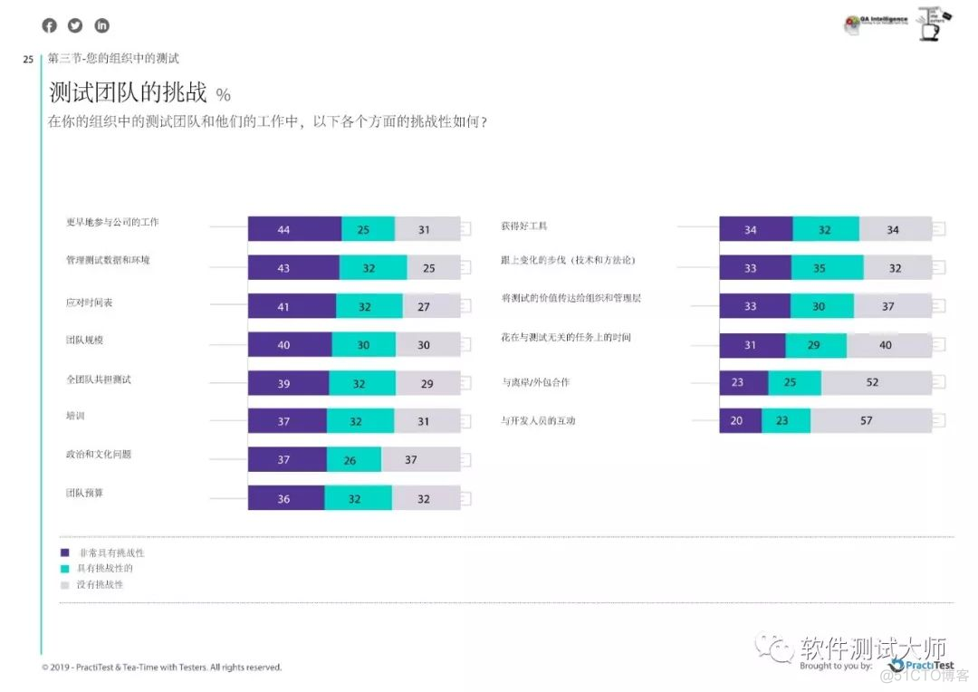 2019年年度测试现状报告_二维码_28