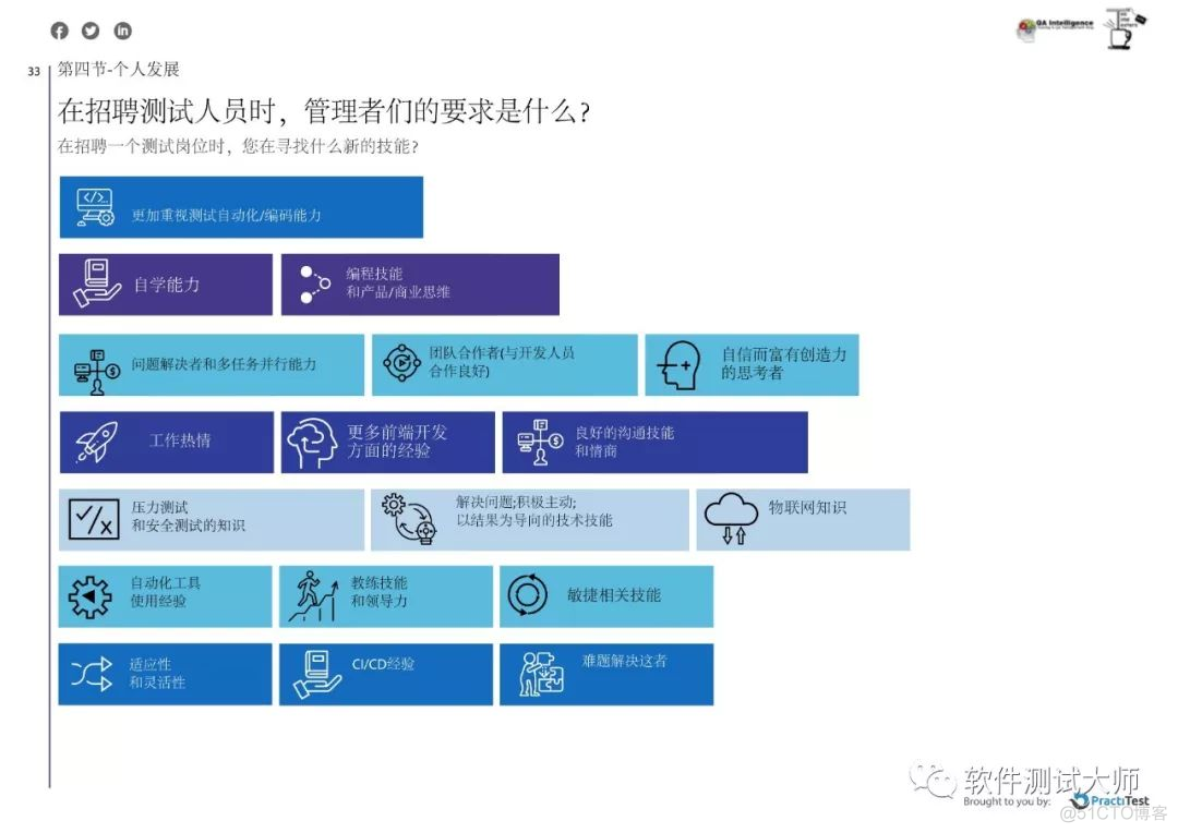 2019年年度测试现状报告_软件测试_36