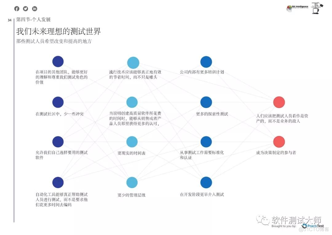 2019年年度测试现状报告_软件测试_37