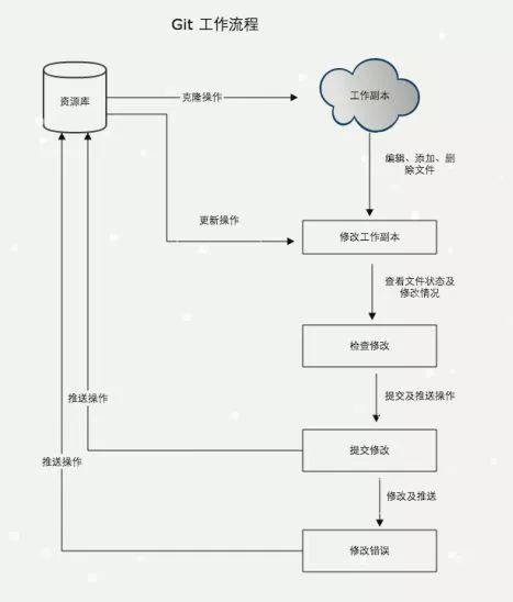 手把手带你入门git操作_git_03