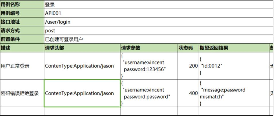 接口测试用例和报告模板_数据