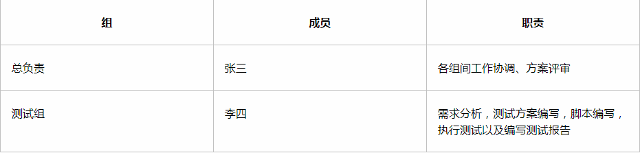 接口测试用例和报告模板_数据_10