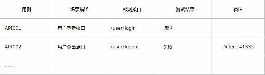 接口测试用例和报告模板_接口测试_13