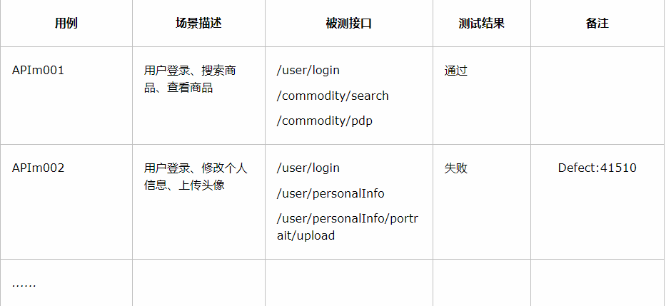 接口测试用例和报告模板_数据_15