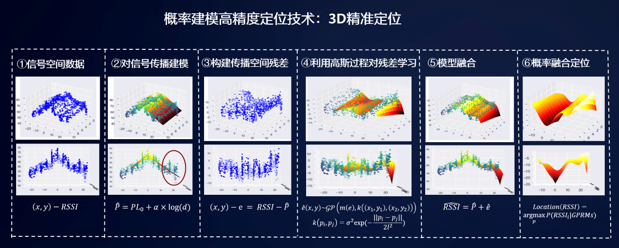 hmscore3d精準室內定位技術打造店鋪級出行體驗