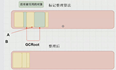 java对象引用与垃圾收集器回收算法