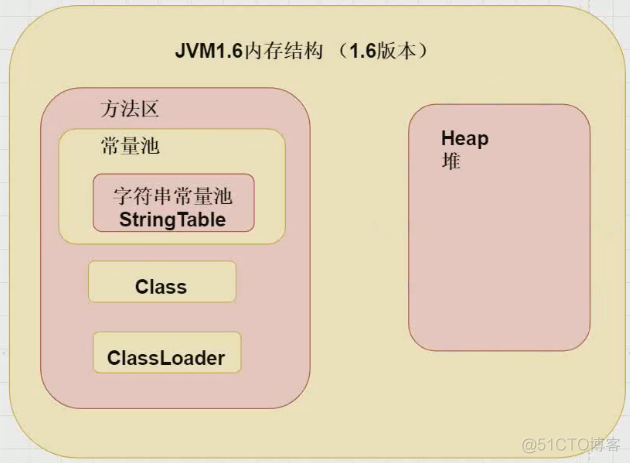 JVM 介绍_JVM 介绍_02