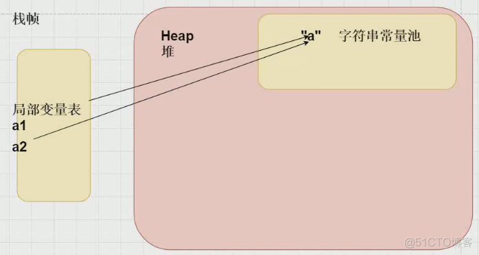 JVM 介绍_本地方法_04