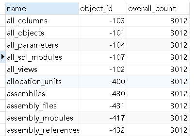 SqlServer分页查询_mybatis