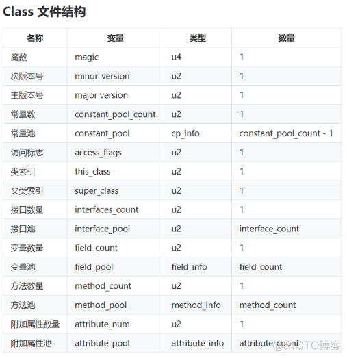 【面试题总结】JVM02：JVM参数调优、类加载机制_加载