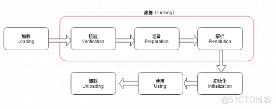 【面试题总结】JVM02：JVM参数调优、类加载机制_类加载器_02