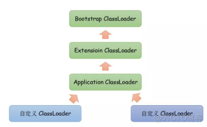 【面试题总结】JVM02：JVM参数调优、类加载机制_加载_03