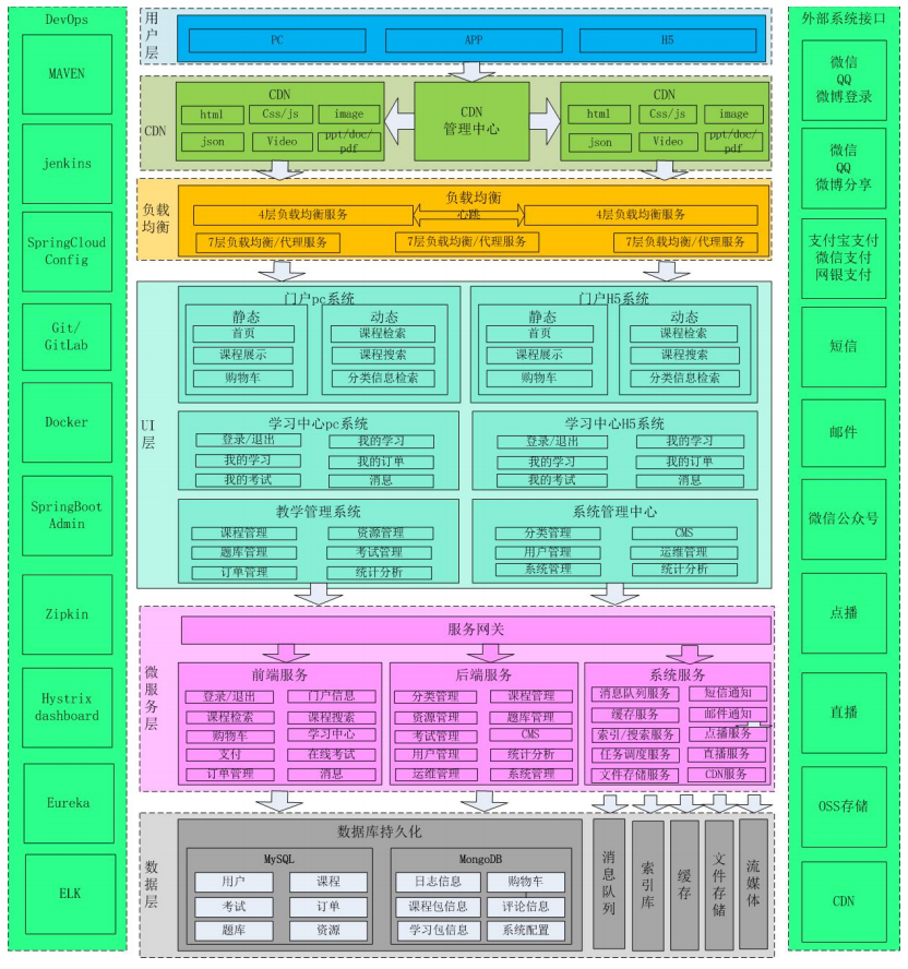 面试笔试题目整理_数据_04