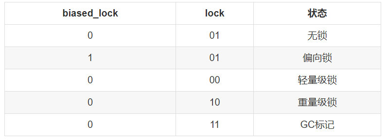 面试笔试题目整理_redis_09